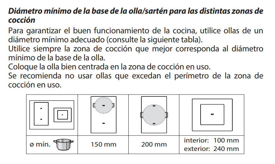 869991665230 diametros