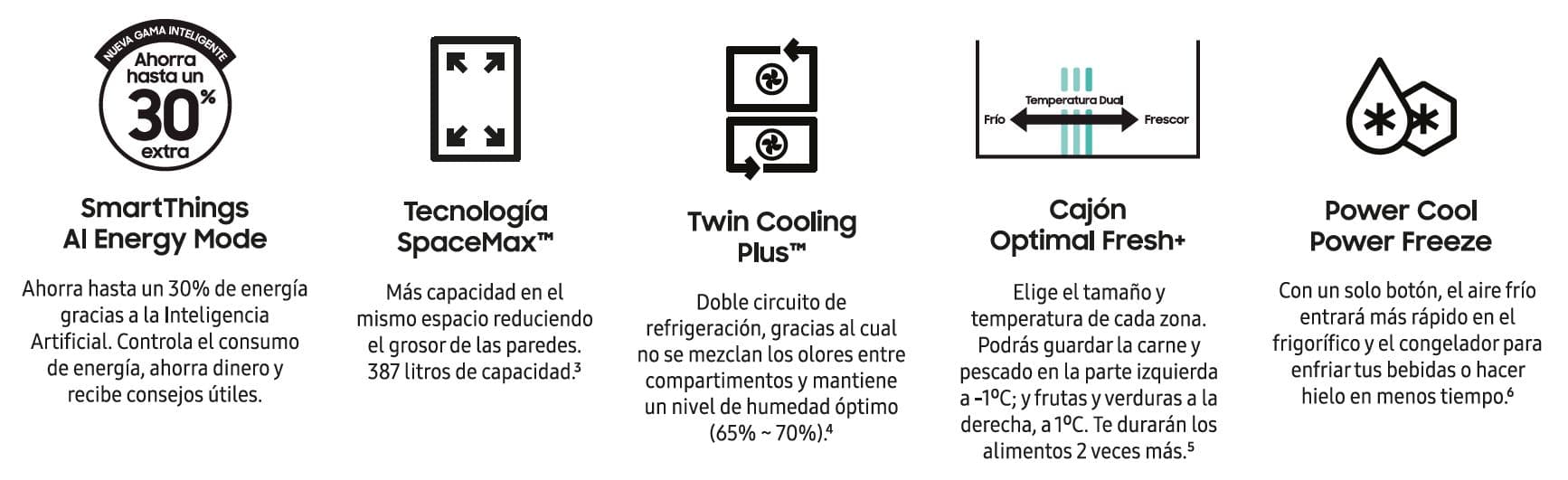 Descripción del producto samsung rb38c607ab1ef frigorífico combi