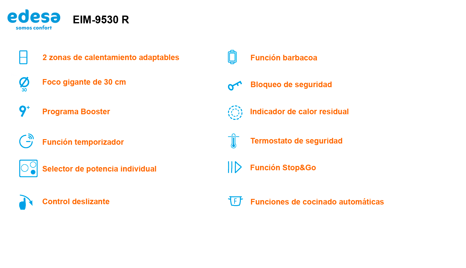 Edesa eim 9530 r funciones