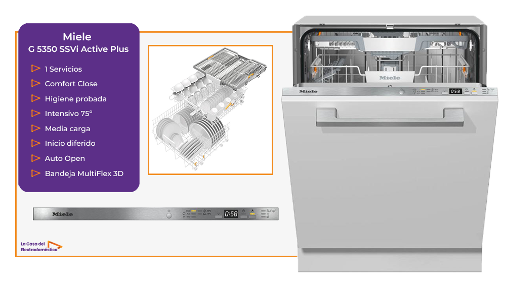 G 5350 ssvi active plus