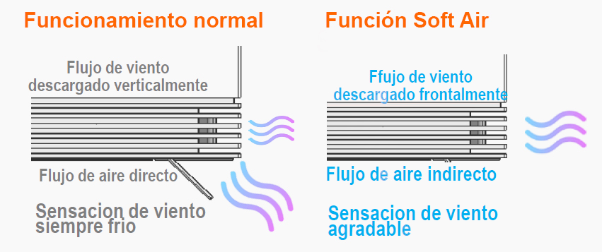 Lg aire soft air