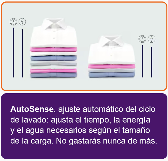 Lavadora electrolux ea2f6821cf autosense1