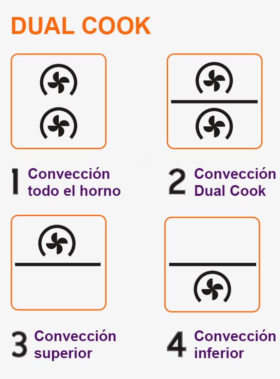 Dualcooksamsung funciones
