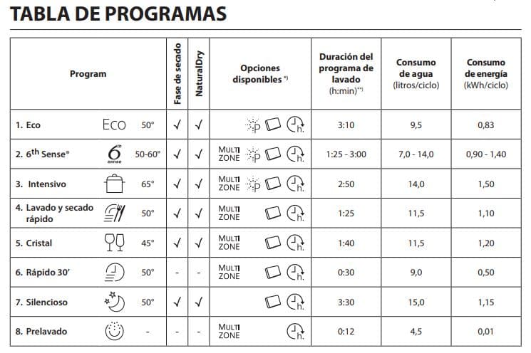 Tabladeprogramaswhirlpool wfc 3c34 p x (1)